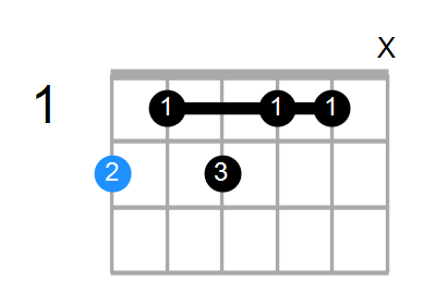 F#9b5 Chord